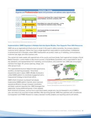 Source: General Motors International Operations, 2013


Implementation: GMIO Organizes in Multiple Hub-And-Spoke Models, Then Supports Them With Resources
GMIO set up an organizational infrastructure for social. In the quest to define ownership, the company desired a
customer-centric approach. Rather than have a single department responsible for social business, it established
a central social hub in Shanghai, where GMIO headquarters are located, made up of marketing, communications,
customer care, legal, and other business units.
This central hub meets weekly with regional hubs at the country and brand levels. Each regional hub includes a Social
Media Champion, a senior leader to help ensure success; a Social Media Coordinator, who is responsible for day-to-
day operations; and representatives from marketing, communications, and customer care. GMIO also encouraged
members from legal, HR, product planning, design, and
other groups to join.
This organizational structure helped formalize governance,
workflow, and learning processes.ix Once these
requirements were in place, GMIO officially introduced a
unified SMMS platform to coordinate engagement and a
measurement strategy to benchmark efforts.
GMIO’s North American counterpart had already
implemented SMMS platform Sprinklr, which improved            GMIO’s monitoring tool, Social Media Navigator, shows social
                                                              monitoring in GMIO countries.
operational efficiency through increased coordination
                                                              Source: General Motors International Operations, 2013
and faster customer response time. GMIO leveraged that
relationship, buying additional licenses. It then adapted
North American processes, such as how to spot hand-raisers, people who may be interested in one of GMIO’s
cars, and what to do once they’ve been identified. After launching Sprinklr, GMIO then partnered with consultancies
Convergination and PRIME Research to create a standard monthly analytics and reporting suite for all markets.




                                                        Attribution-Noncommercial-Share Alike 3.0 United States | © 2013 Altimeter Group | 5
 