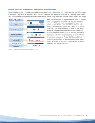 Results: GMIO Has an Expansive, Yet Localized, Social Footprint
While there were 10 to 15 people responsible for social part-time in December 2011, there are now over 150 people
across GMIO who work on social as part of their job. There are also social media hubs in 40 countries within GMIO
and 113 corporate-approved social assets on Facebook, Twitter, blogs, RenRen, Tencent, Weibo, Youku, and others.
                                                                     After only half a year of implementation, over 75 people
                                                                     were using Sprinklr in GMIO, with the plan that 100
                                                                     would be using it by the end of 2012. GMIO is only
                                                                     beginning to assess the business impact of its efforts,
                                                                     now that it has several months of data. At GM North
                                                                     America, Sprinklr use has resulted in reduced social
                                                                     support time from 12 hours to 90 minutes, as well as
                                                                     correlated with more people coming to GM’s defense
                                                                     in online conversations. Today, GMIO uses Sprinklr in
                                                                     countries and regions as diverse as Indonesia, Japan,
                                                                     Egypt, Australia, South Africa, South Korea, Thailand,
                                                                     Vietnam, and the Middle East.


Source: General Motors International Operations, 2013




                                                        Attribution-Noncommercial-Share Alike 3.0 United States | © 2013 Altimeter Group | 6
 