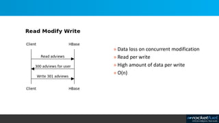» Data loss on concurrent modification
» Read per write
» High amount of data per write
» O(n)
 