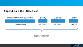 Combined Column: 100 entries
c1:combined
1 entry
c1:rand1
2 entries
c1:rand2
1 entry
c1:rand3
Logical Collection
Append Only, the HBase view
 