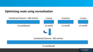 Optimizing reads using normalization
Combined Column: 100 entries
c1:combined
1 entry
c1:rand1
2 entries
c1:rand2
1 entry
c1:rand3
Combined Column: 103 entries
c1:combined
 