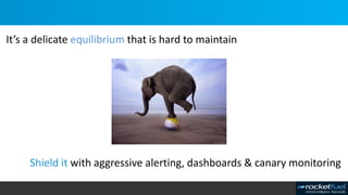 It’s a delicate equilibrium that is hard to maintain
Shield it with aggressive alerting, dashboards & canary monitoring
 