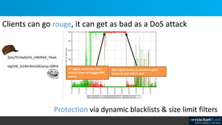 1st region server dies after
several hours of clogged RPC
queue
Bad region moves to another region
server & soon kills it too!
2jmj7l5rSw0yVb_vlWAYkK_Ybwk
stgLVlK_SsLMn4HoG82ymp-QlRtA
Clients can go rouge, it can get as bad as a DoS attack
Protection via dynamic blacklists & size limit filters
 