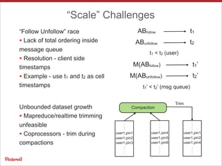 “Scale” Challenges
ABfollow t1
ABunfollow t2
t1 < t2 (user)
M(ABfollow) t1’
M(ABunfollow) t2’
t1’ < t2’ (msg queue)
“Follow Unfollow” race
• Lack of total ordering inside
message queue
• Resolution - client side
timestamps
• Example - use t1 and t2 as cell
timestamps
user1,pin1
user1,pin2
user1,pin3
.
.
.
.
.
.
.
.
user1,pin4
user1,pin5
user1,pin6
.
.
.
.
.
.
.
.
CompactionUnbounded dataset growth
• Mapreduce/realtime trimming
unfeasible
• Coprocessors - trim during
compactions
user1,pin1
user1,pin2
user1,pin4
.
.
.
.
.
.
.
.
Trim
 