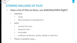 14
Copyright©2013TheNielsenCompany.Confidentialandproprietary.
STORING MILLIONS OF FILES
• Have a lot of Files to Store, u...