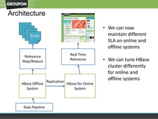 Architecture
HBase Offline
System
HBase for Online
System
Real Time
Relevance
Email
Relevance
Map/Reduce
Replication
Data Pipeline
• We can now
maintain different
SLA on online and
offline systems
• We can tune HBase
cluster differently
for online and
offline systems
 