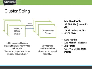 Cluster Sizing
Hadoop +
HBase
Cluster
100+ machine Hadoop
cluster, this runs heavy map
reduce jobs
The same cluster also hosts
15 node HBase cluster
Online HBase
Cluster
HBase
Replication
10 Machine
dedicated HBase
cluster to serve real
time SLA
• Machine Profile
• 96 GB RAM (HBase 25
GB)
• 24 Virtual Cores CPU
• 8 2TB Disks
• Data Profile
• 100 Million+ Records
• 2TB+ Data
• Over 4.2 Billion Data
Points
 