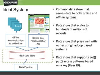 Email
Offline
Personalization
Map/Reduce
Data Pipeline
Online Deal
Personalization
API
Ideal Data Store
• Common data store that
serves data to both online and
offline systems
• Data store that scales to
hundreds of millions of
records
• Data store that plays well with
our existing hadoop based
systems
• Data store that supports get()
put() access patterns based
on a key (User ID).
Ideal System
 