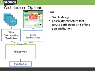 Architecture Options
HBase System
Online
Personalization
Email
Offline
Personalization
Map/Reduce
Data Pipeline
• Simple d...