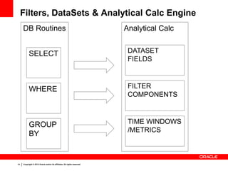14 Copyright © 2013 Oracle and/or its affiliates. All rights reserved.
Analytical CalcDB Routines
Filters, DataSets & Anal...