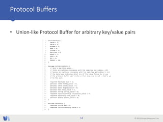 © 2013 Simply Measured, Inc
Protocol Buffers
• Union-like Protocol Buffer for arbitrary key/value pairs
14
 