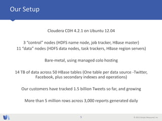 © 2013 Simply Measured, Inc
Our Setup
Cloudera CDH 4.2.1 on Ubuntu 12.04
3 “control” nodes (HDFS name node, job tracker, HBase master)
11 “data” nodes (HDFS data nodes, task trackers, HBase region servers)
Bare-metal, using managed colo hosting
14 TB of data across 50 HBase tables (One table per data source -Twitter,
Facebook, plus secondary indexes and operations)
Our customers have tracked 1.5 billion Tweets so far, and growing
More than 5 million rows across 3,000 reports generated daily
5
 