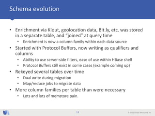 © 2013 Simply Measured, Inc
Schema evolution
• Enrichment via Klout, geolocation data, Bit.ly, etc. was stored
in a separa...