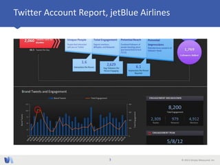 © 2013 Simply Measured, Inc
Twitter Account Report, jetBlue Airlines
3
 