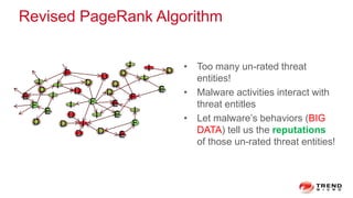 Revised PageRank Algorithm
• Too many un-rated threat
entities!
• Malware activities interact with
threat entitles
• Let malware’s behaviors (BIG
DATA) tell us the reputations
of those un-rated threat entities!
F
D
I
DD
D
I
I
D
DF
F
D
II
I
E
E
E
E E
E
I
I
ID
D
D
D
F
D
D F
I
 