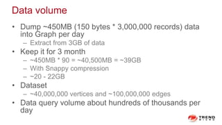 Data volume
• Dump ~450MB (150 bytes * 3,000,000 records) data
into Graph per day
– Extract from 3GB of data
• Keep it for 3 month
– ~450MB * 90 = ~40,500MB = ~39GB
– With Snappy compression
– ~20 - 22GB
• Dataset
– ~40,000,000 vertices and ~100,000,000 edges
• Data query volume about hundreds of thousands per
day
 