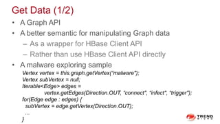 Get Data (1/2)
• A Graph API
• A better semantic for manipulating Graph data
– As a wrapper for HBase Client API
– Rather than use HBase Client API directly
• A malware exploring sample
Vertex vertex = this.graph.getVertex(“malware");
Vertex subVertex = null;
Iterable<Edge> edges =
vertex.getEdges(Direction.OUT, “connect", “infect", “trigger");
for(Edge edge : edges) {
subVertex = edge.getVertex(Direction.OUT);
...
}
 