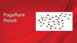 PageRank
Result
 