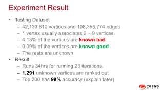 Experiment Result
• Testing Dataset
– 42,133,610 vertices and 108,355,774 edges
– 1 vertex usually associates 2 ~ 9 vertices
– 4.13% of the vertices are known bad
– 0.09% of the vertices are known good
– The rests are unknown
• Result
– Runs 34hrs for running 23 iterations.
– 1,291 unknown vertices are ranked out
– Top 200 has 99% accuracy (explain later)
 