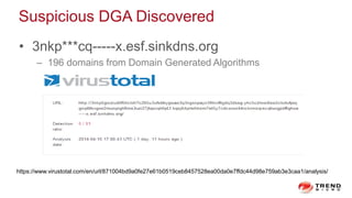 Suspicious DGA Discovered
• 3nkp***cq-----x.esf.sinkdns.org
– 196 domains from Domain Generated Algorithms
https://www.virustotal.com/en/url/871004bd9a0fe27e61b0519ceb8457528ea00da0e7ffdc44d98e759ab3e3caa1/analysis/
 