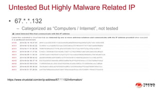 Untested But Highly Malware Related IP
• 67.*.*.132
– Categorized as “Computers / Internet”, not tested
https://www.virustotal.com/en/ip-address/67.*.*.132/information/
 