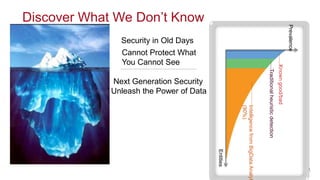 Prevalence
Entities
Knowngood/bad
Traditionalheuristicdetection
IntelligencefromBigDataAnalyt
(90%)
Security in Old Days
Cannot Protect What
You Cannot See
Next Generation Security
Unleash the Power of Data
Discover What We Don’t Know
 