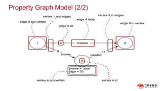 Property Graph Model (2/2)
 