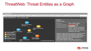 ThreatWeb: Threat Entities as a Graph
 