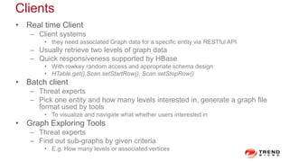 Clients
• Real time Client
– Client systems
• they need associated Graph data for a specific entity via RESTful API
– Usua...