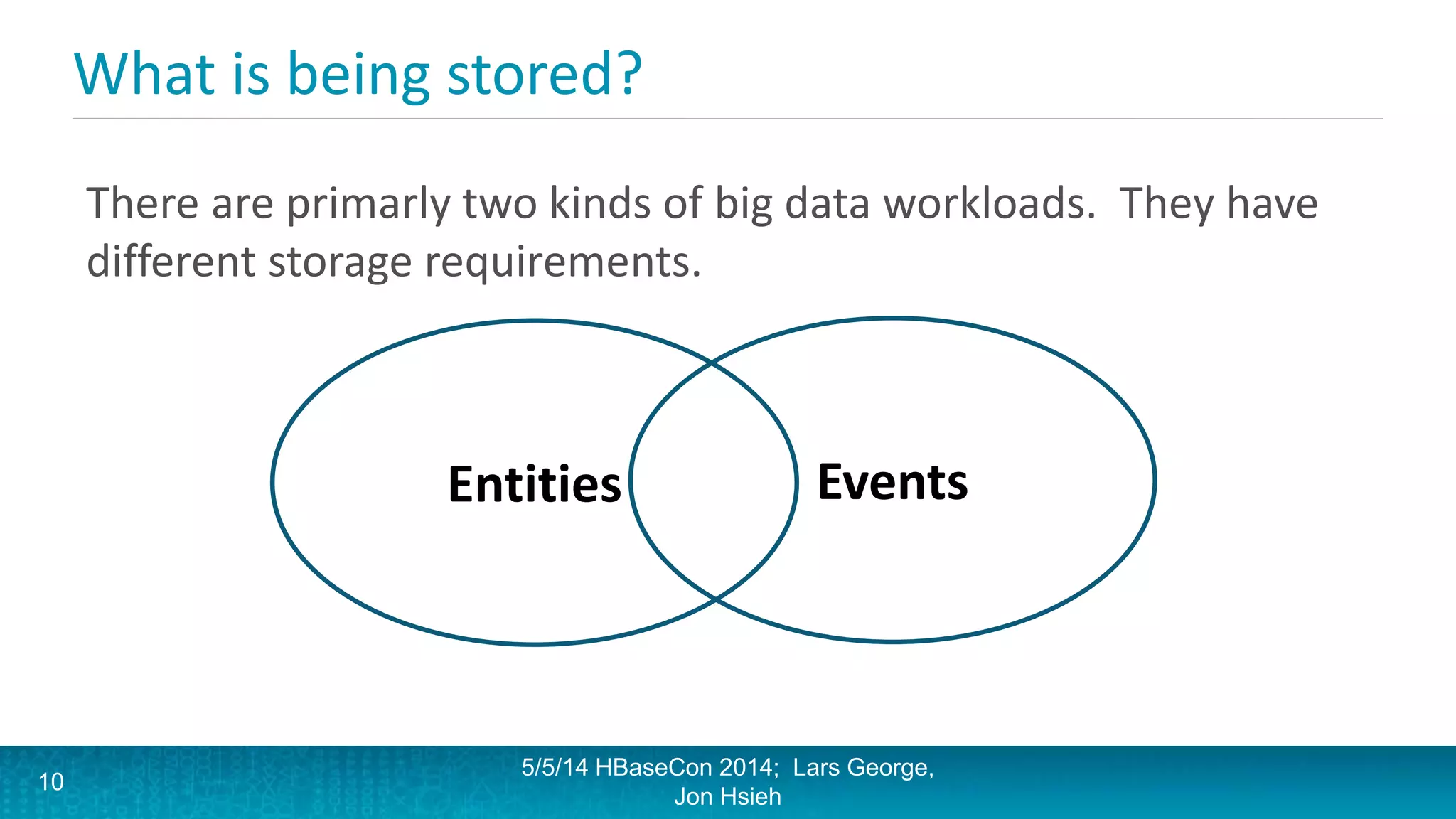 What is being stored?
There are primarly two kinds of big data workloads. They have
different storage requirements.
Entities Events
5/5/14 HBaseCon 2014; Lars George,
Jon Hsieh
10
 