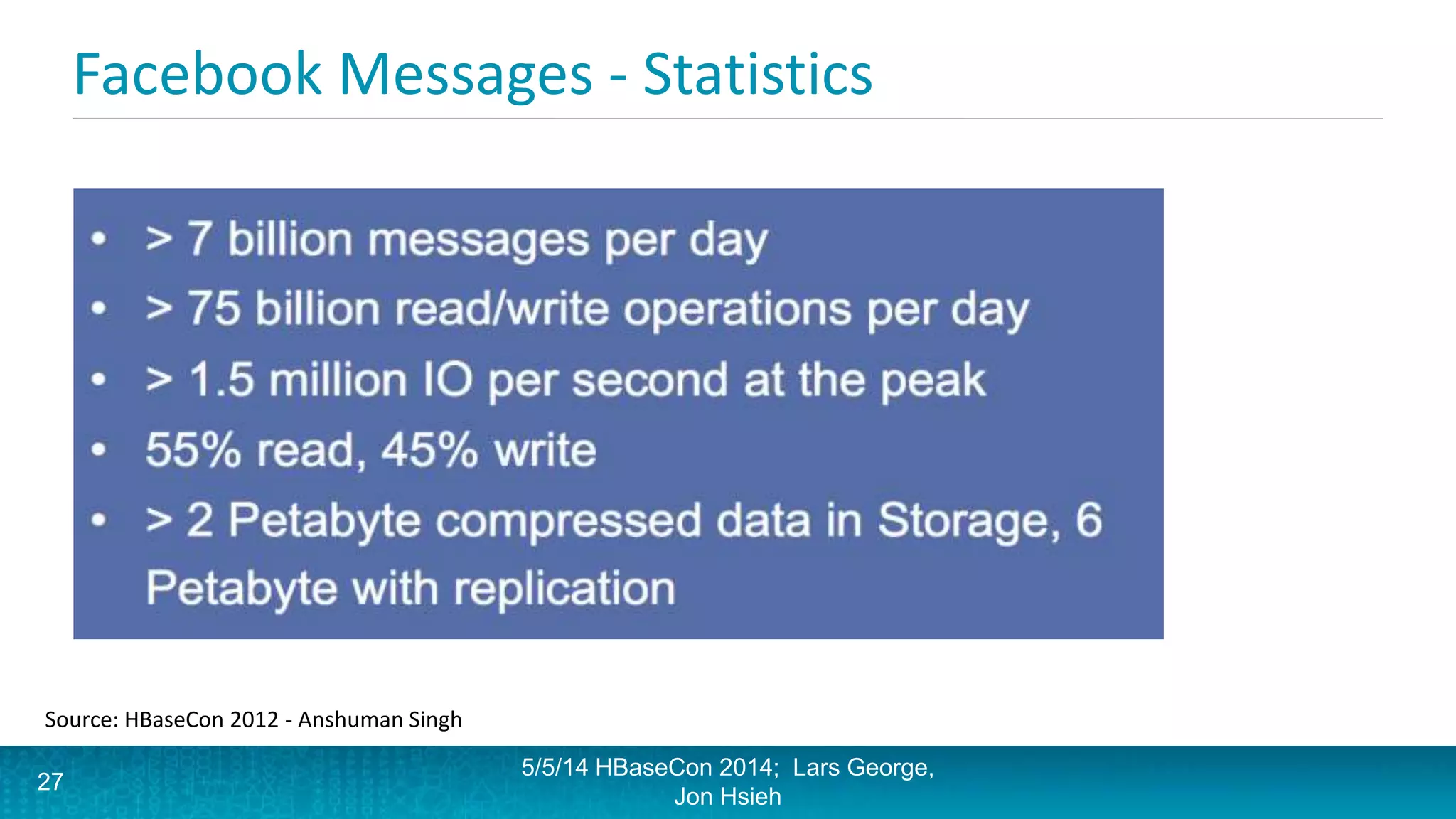 Facebook Messages - Statistics
Source: HBaseCon 2012 - Anshuman Singh
5/5/14 HBaseCon 2014; Lars George,
Jon Hsieh
27
 