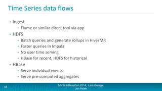 Time Series data flows
• Ingest
• Flume or similar direct tool via app
• HDFS
• Batch queries and generate rollups in Hive/MR
• Faster queries in Impala
• No user time serving
• HBase for recent, HDFS for historical
• HBase
• Serve individual events
• Serve pre-computed aggregates
5/5/14 HBaseCon 2014; Lars George,
Jon Hsieh
44
 