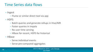Time Series data flows
• Ingest
• Flume or similar direct tool via app
• HDFS
• Batch queries and generate rollups in Hive...