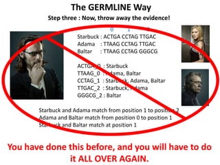 Starbuck and Adama match from position 1 to position 2
Adama and Baltar match from position 0 to position 1
Starbuck and Baltar match at position 1
Step three : Now, throw away the evidence!
0 1 2
Starbuck : ACTGA CCTAG TTGAC
Adama : TTAAG CCTAG TTGAC
Baltar : TTAAG CCTAG GGGCG
ACTGA_0 : Starbuck
TTAAG_0 : Adama, Baltar
CCTAG_1 : Starbuck, Adama, Baltar
TTGAC_2 : Starbuck, Adama
GGGCG_2 : Baltar
You have done this before, and you will have to do
it ALL OVER AGAIN.
The GERMLINE Way
 