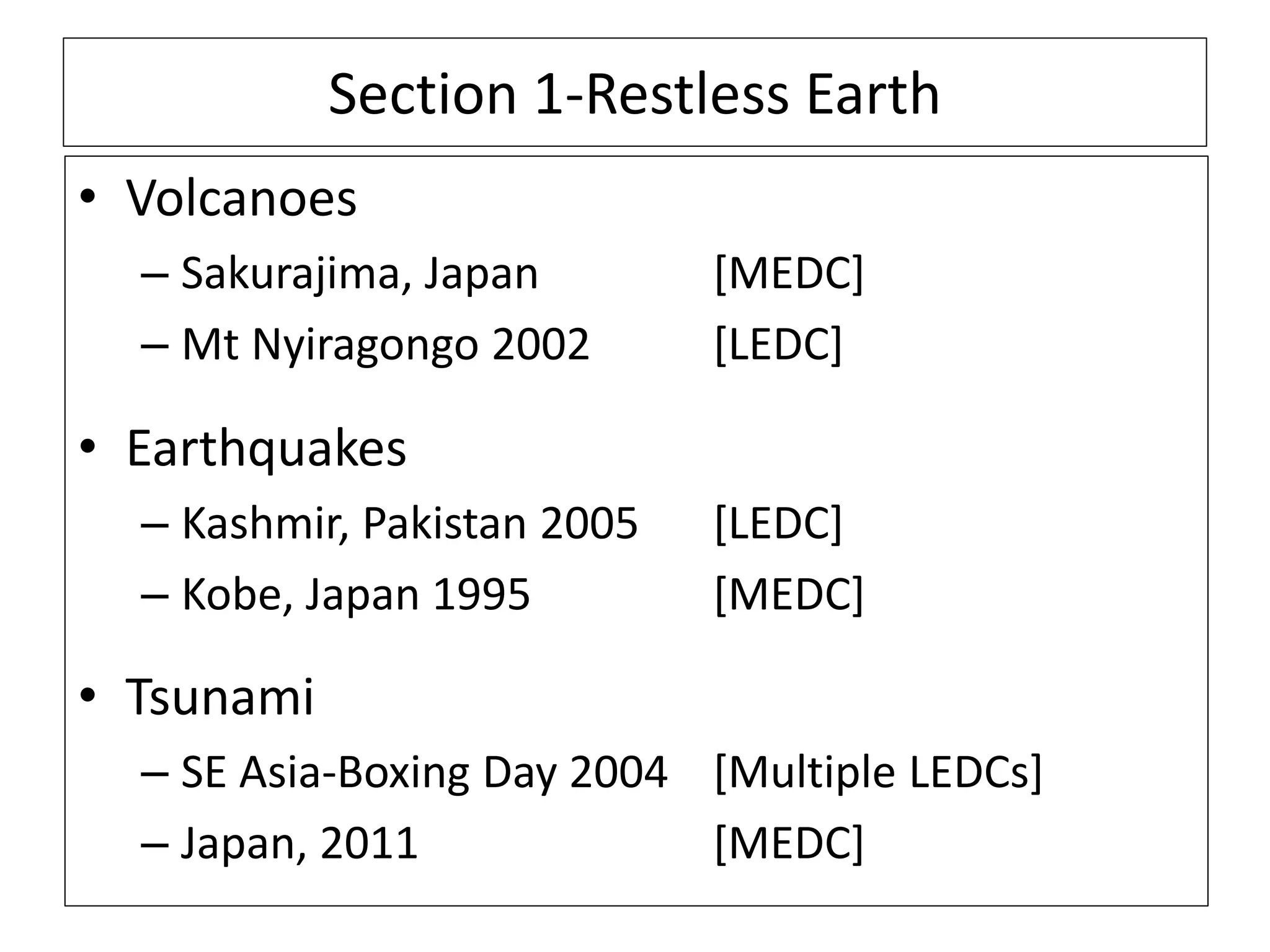 Section 1-Restless Earth
• Volcanoes
– Sakurajima, Japan [MEDC]
– Mt Nyiragongo 2002 [LEDC]
• Earthquakes
– Kashmir, Pakistan 2005 [LEDC]
– Kobe, Japan 1995 [MEDC]
• Tsunami
– SE Asia-Boxing Day 2004 [Multiple LEDCs]
– Japan, 2011 [MEDC]
 