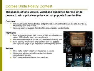 Corpse Bride Poetry Contest Overview In February 2006, fans submitted and promoted poetry entries through the site, their blogs, MySpace pages and ecards.  Winners received puppets from the film, signed poster sand/or Ipods.  Highlights Fans actively promoted their poems to their social network –  nearly 100 votes for every approved poem. Once-in-a-lifetime prize (movie pro) was very valued by fans. Fans actively downloaded and watched clips via podcast  and MySpace page to get inspiration for their poetry entries.  Results Over half a million votes from thousands of poems Online ads with promo call-to-action had double  normal response rate. DVD sales performed better than predicted Thousands of fans viewed, voted and submitted Corpse Bride poems to win a priceless prize - actual puppets from the film.  