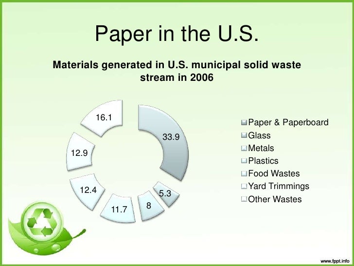 Paper Consumption Presentation