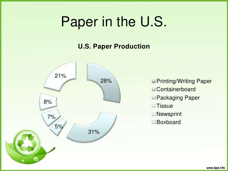 Paper Consumption Presentation