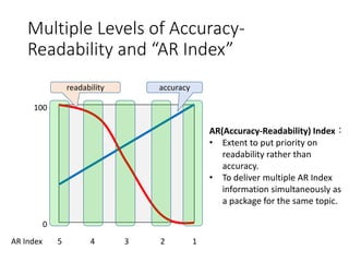 Multiple Levels of Accuracy-
Readability and “AR Index”
AR(Accuracy-Readability) Index：
• Extent to put priority on
readability rather than
accuracy.
• To deliver multiple AR Index
information simultaneously as
a package for the same topic.
AR Index 5 4 3 2 1
0
100
readability accuracy
 