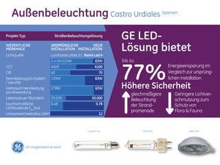 Außenbeleuchtung Castro Urdiales                                                    Spanien




Projekt-Typ	                    Straßenbeleuchtungslösung
                                                                  GE LED-
WESENTLICHE 	
MERKMALE 	
Lichtquelle	
                            URSPRÜNGLICHE	         NEUE
                            INSTALLATION 	 INSTALLATION
                            Luminarias urbes 21	 Iberia Led 4
                                                                  Lösung bietet
                                                                  bis zu


                                                                  77%
	                           2 x Vm125W	                  63W
CCT	                        4000	                        4100                            Energieeinsparung im
CRI	                        40	                            70                            Vergleich zur ursprüng-
Nennleistung pro System	    139W	                        63W                             lichen Installation
                                                                  Höhere Sicherheit
/ Leuchte
Verbrauch Nennleistung 	    278W	                         63W
pro Anwendung	
                                                                      gleichmäßigere        Geringere Lichtver-
Lebensdauer (Stunden) 	     20.000	                    50.000         Beleuchtung           schmutzung zum
Durchschnittliche 	         0.48	                        0.78         der Strand-           Schutz von
Lichtausbeute Eav (lux)
                                                                      promenade             Flora & Fauna
Lampenwechselzyklus (Jahr) 		                                12



                                                   LucaloxTM XO            CMH Ultra               Iberia LED
 