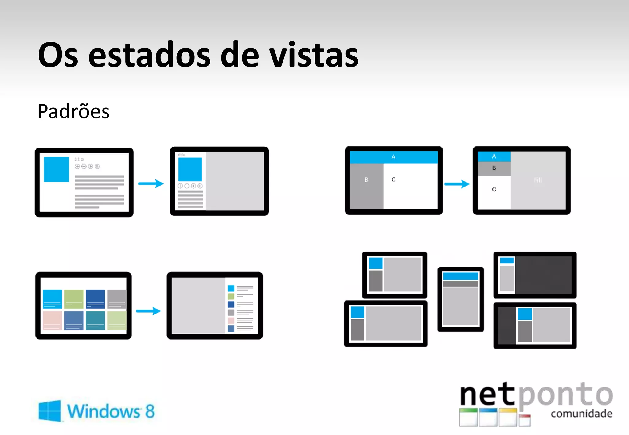Os estados de vistas
Padrões
 