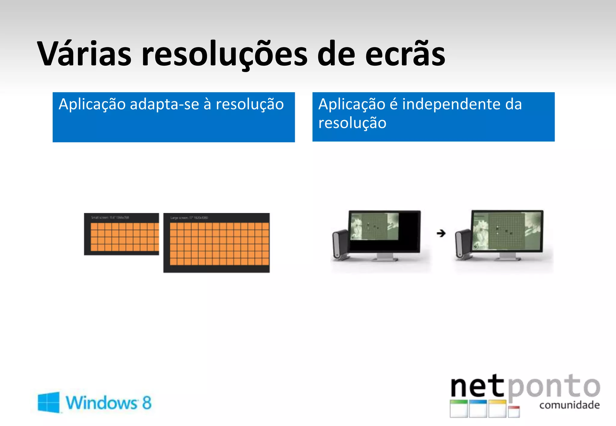 Várias resoluções de ecrãs
 