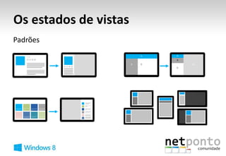 Os estados de vistas
Padrões
 