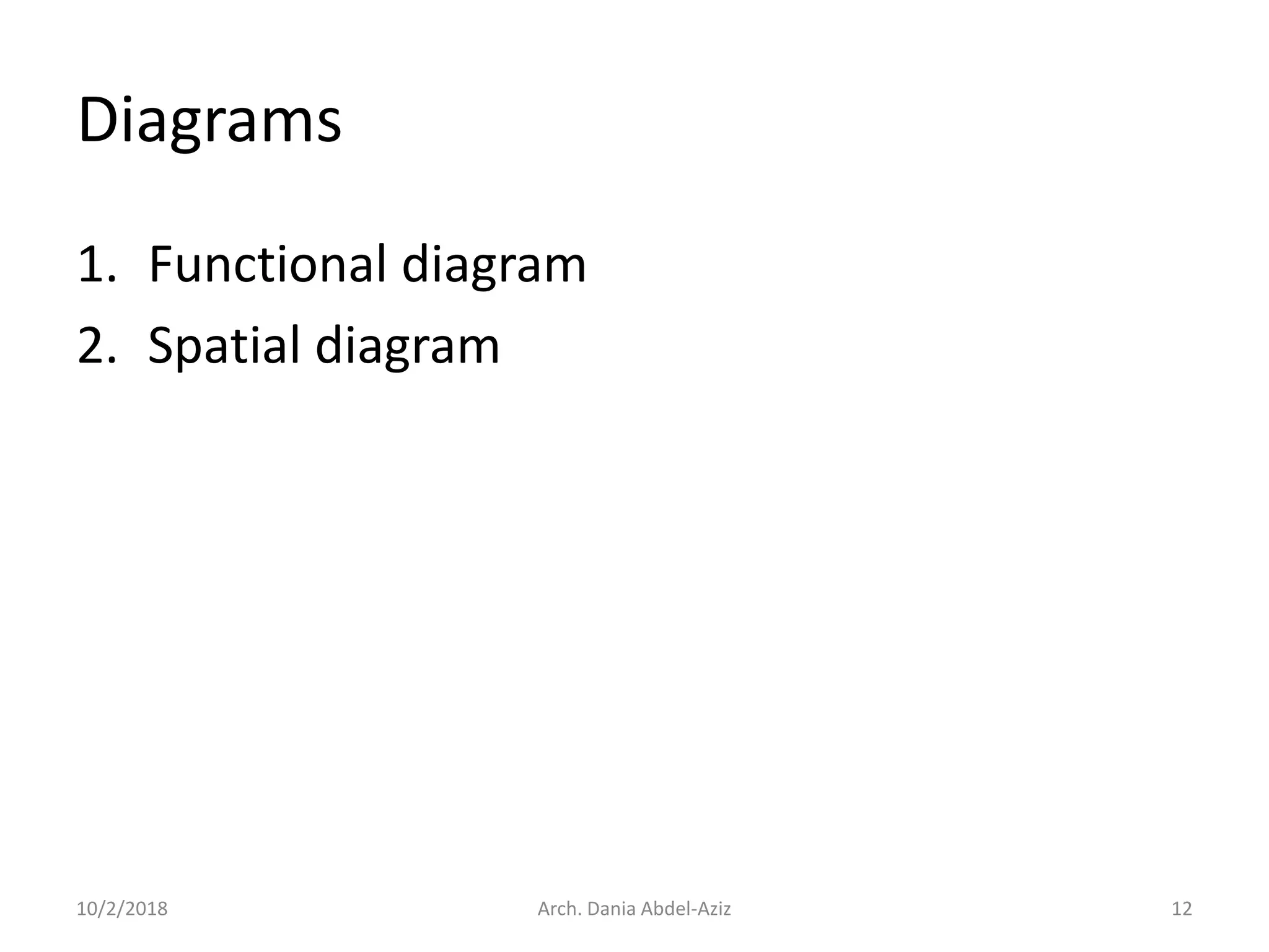 Diagrams
1. Functional diagram
2. Spatial diagram
10/2/2018 Arch. Dania Abdel-Aziz 12
 
