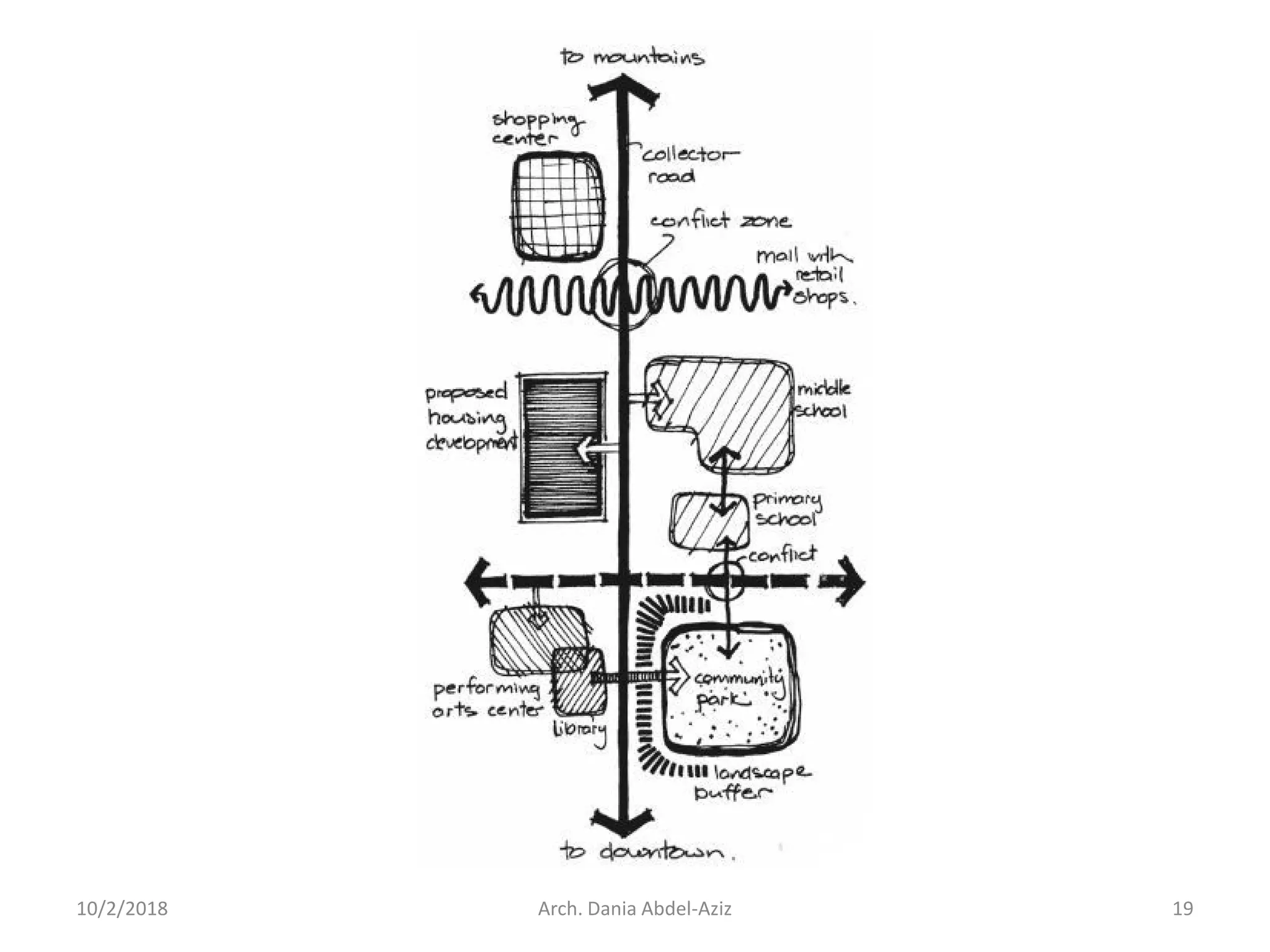 Case studies analysis pdf