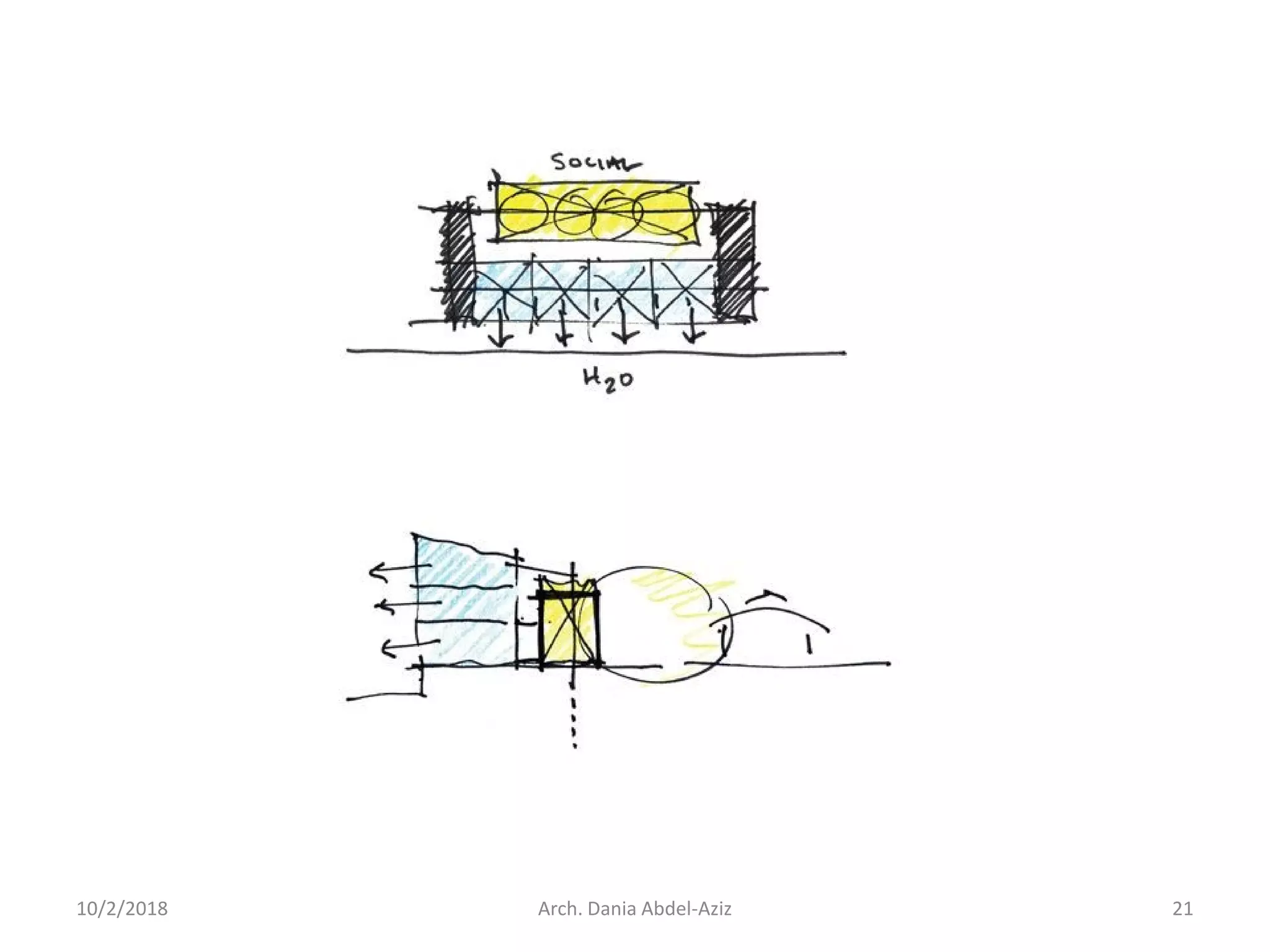 10/2/2018 Arch. Dania Abdel-Aziz 21
 