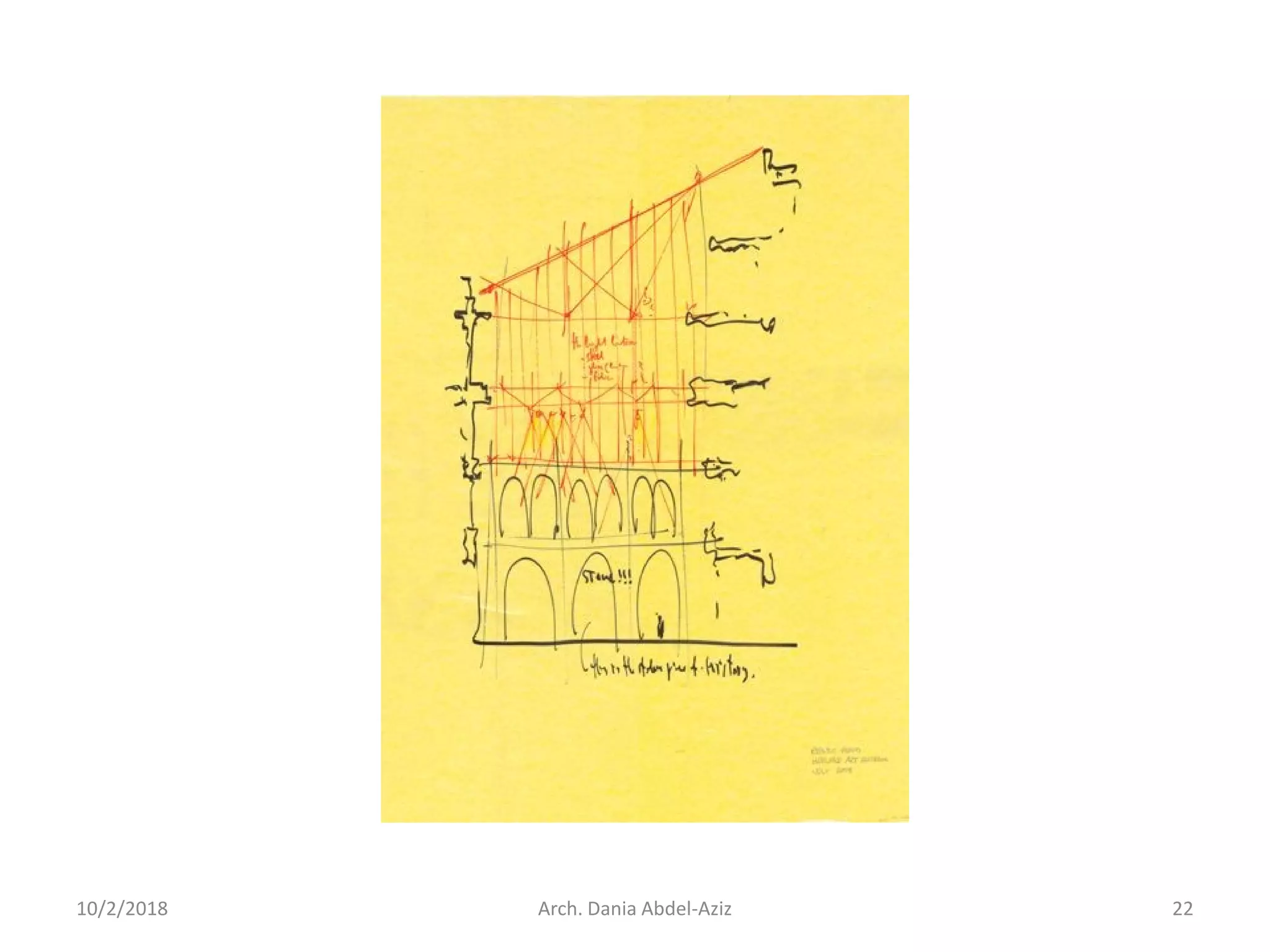 10/2/2018 Arch. Dania Abdel-Aziz 22
 