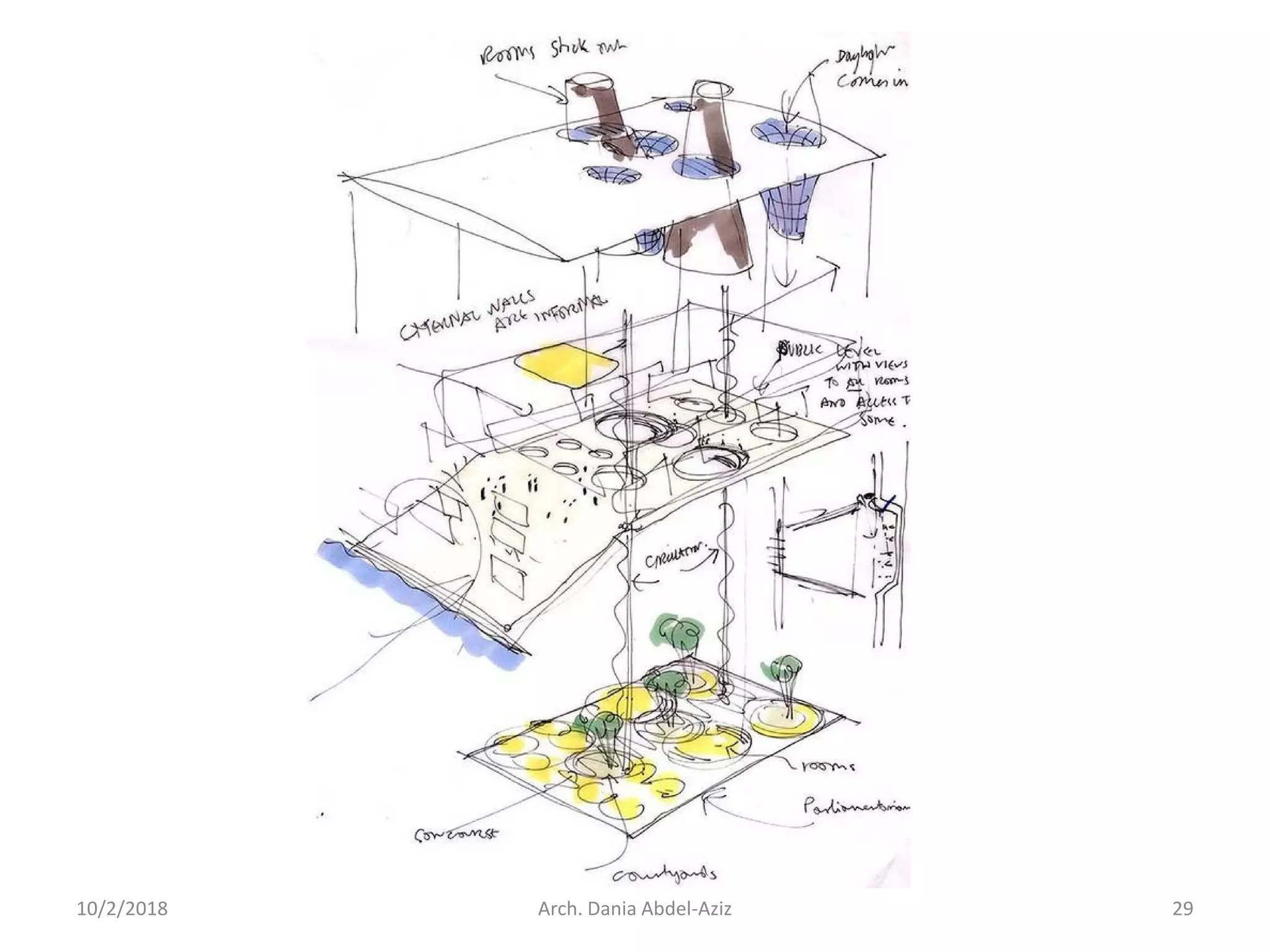 10/2/2018 Arch. Dania Abdel-Aziz 29
 