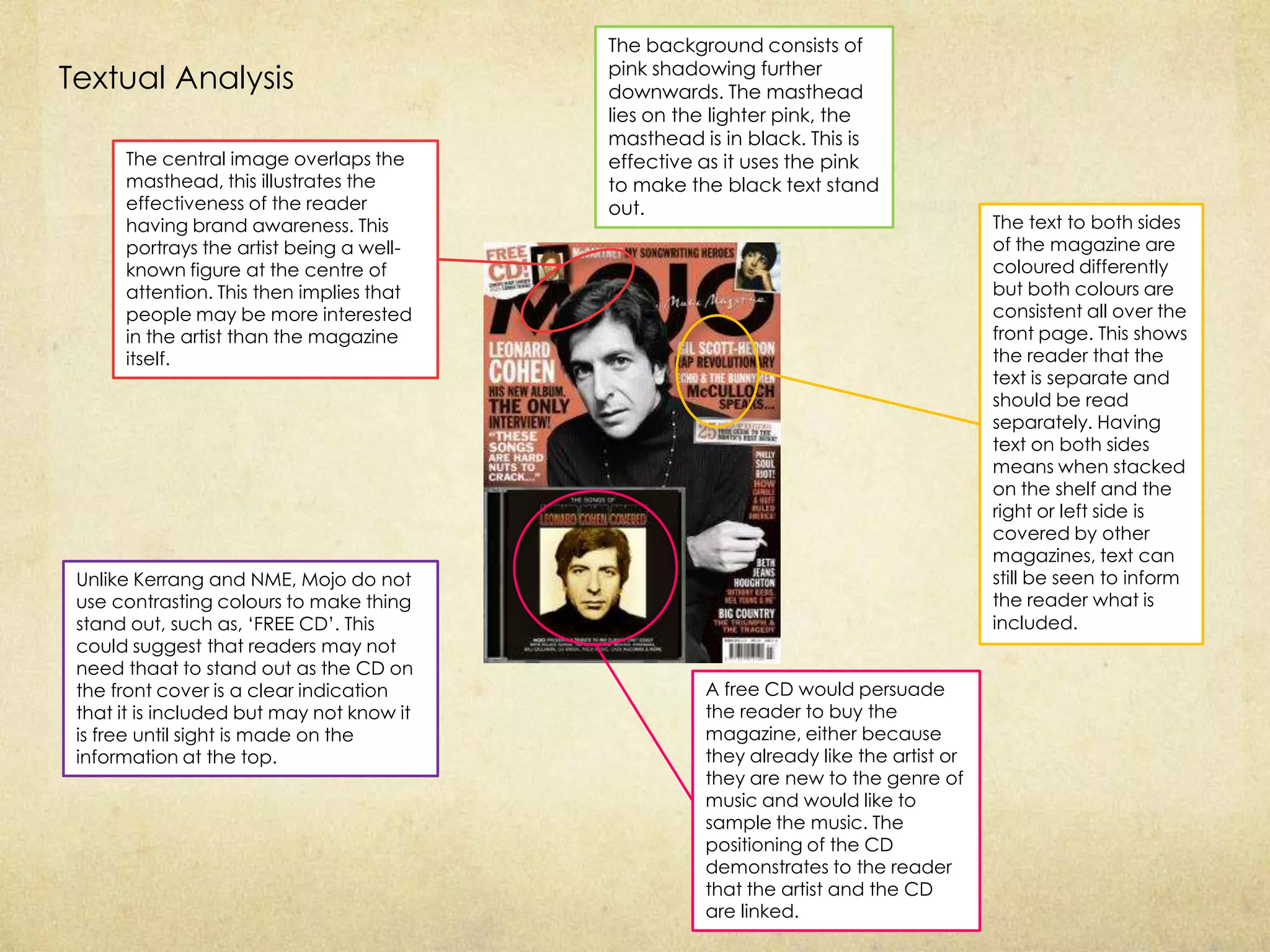 The background consists of
                                           pink shadowing further
Textual Analysis                           downwards. The masthead
                                           lies on the lighter pink, the
                                           masthead is in black. This is
      The central image overlaps the       effective as it uses the pink
      masthead, this illustrates the       to make the black text stand
      effectiveness of the reader          out.
      having brand awareness. This                                                     The text to both sides
      portrays the artist being a well-                                                of the magazine are
      known figure at the centre of                                                    coloured differently
      attention. This then implies that                                                but both colours are
      people may be more interested                                                    consistent all over the
      in the artist than the magazine                                                  front page. This shows
      itself.                                                                          the reader that the
                                                                                       text is separate and
                                                                                       should be read
                                                                                       separately. Having
                                                                                       text on both sides
                                                                                       means when stacked
                                                                                       on the shelf and the
                                                                                       right or left side is
                                                                                       covered by other
                                                                                       magazines, text can
 Unlike Kerrang and NME, Mojo do not                                                   still be seen to inform
 use contrasting colours to make thing                                                 the reader what is
 stand out, such as, ‘FREE CD’. This                                                   included.
 could suggest that readers may not
 need thaat to stand out as the CD on
 the front cover is a clear indication               A free CD would persuade
 that it is included but may not know it             the reader to buy the
 is free until sight is made on the                  magazine, either because
 information at the top.                             they already like the artist or
                                                     they are new to the genre of
                                                     music and would like to
                                                     sample the music. The
                                                     positioning of the CD
                                                     demonstrates to the reader
                                                     that the artist and the CD
                                                     are linked.
 