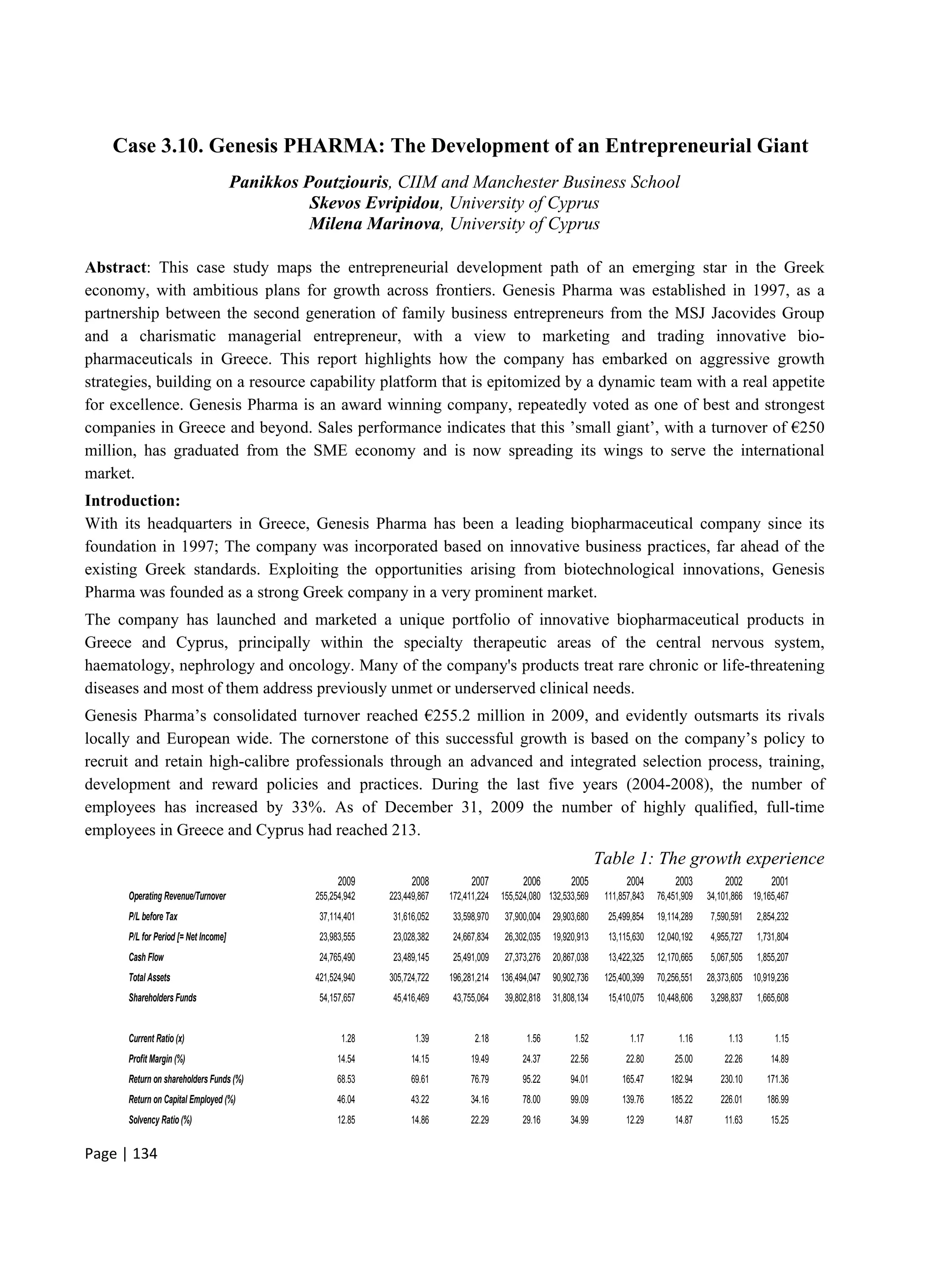 Page | 134
Case 3.10. Genesis PHARMA: The Development of an Entrepreneurial Giant
Panikkos Poutziouris, CIIM and Manchester Business School
Skevos Evripidou, University of Cyprus
Milena Marinova, University of Cyprus
Abstract: This case study maps the entrepreneurial development path of an emerging star in the Greek
economy, with ambitious plans for growth across frontiers. Genesis Pharma was established in 1997, as a
partnership between the second generation of family business entrepreneurs from the MSJ Jacovides Group
and a charismatic managerial entrepreneur, with a view to marketing and trading innovative bio-
pharmaceuticals in Greece. This report highlights how the company has embarked on aggressive growth
strategies, building on a resource capability platform that is epitomized by a dynamic team with a real appetite
for excellence. Genesis Pharma is an award winning company, repeatedly voted as one of best and strongest
companies in Greece and beyond. Sales performance indicates that this ’small giant’, with a turnover of €250
million, has graduated from the SME economy and is now spreading its wings to serve the international
market.
Introduction:
With its headquarters in Greece, Genesis Pharma has been a leading biopharmaceutical company since its
foundation in 1997; The company was incorporated based on innovative business practices, far ahead of the
existing Greek standards. Exploiting the opportunities arising from biotechnological innovations, Genesis
Pharma was founded as a strong Greek company in a very prominent market.
The company has launched and marketed a unique portfolio of innovative biopharmaceutical products in
Greece and Cyprus, principally within the specialty therapeutic areas of the central nervous system,
haematology, nephrology and oncology. Many of the company's products treat rare chronic or life-threatening
diseases and most of them address previously unmet or underserved clinical needs.
Genesis Pharma’s consolidated turnover reached €255.2 million in 2009, and evidently outsmarts its rivals
locally and European wide. The cornerstone of this successful growth is based on the company’s policy to
recruit and retain high-calibre professionals through an advanced and integrated selection process, training,
development and reward policies and practices. During the last five years (2004-2008), the number of
employees has increased by 33%. As of December 31, 2009 the number of highly qualified, full-time
employees in Greece and Cyprus had reached 213.
Table 1: The growth experience
2009 2008 2007 2006 2005 2004 2003 2002 2001
Operating Revenue/Turnover 255,254,942 223,449,867 172,411,224 155,524,080 132,533,569 111,857,843 76,451,909 34,101,866 19,165,467
P/L before Tax 37,114,401 31,616,052 33,598,970 37,900,004 29,903,680 25,499,854 19,114,289 7,590,591 2,854,232
P/L for Period [= Net Income] 23,983,555 23,028,382 24,667,834 26,302,035 19,920,913 13,115,630 12,040,192 4,955,727 1,731,804
Cash Flow 24,765,490 23,489,145 25,491,009 27,373,276 20,867,038 13,422,325 12,170,665 5,067,505 1,855,207
Total Assets 421,524,940 305,724,722 196,281,214 136,494,047 90,902,736 125,400,399 70,256,551 28,373,605 10,919,236
Shareholders Funds 54,157,657 45,416,469 43,755,064 39,802,818 31,808,134 15,410,075 10,448,606 3,298,837 1,665,608
Current Ratio (x) 1.28 1.39 2.18 1.56 1.52 1.17 1.16 1.13 1.15
Profit Margin (%) 14.54 14.15 19.49 24.37 22.56 22.80 25.00 22.26 14.89
Return on shareholders Funds (%) 68.53 69.61 76.79 95.22 94.01 165.47 182.94 230.10 171.36
Return on Capital Employed (%) 46.04 43.22 34.16 78.00 99.09 139.76 185.22 226.01 186.99
Solvency Ratio (%) 12.85 14.86 22.29 29.16 34.99 12.29 14.87 11.63 15.25
 